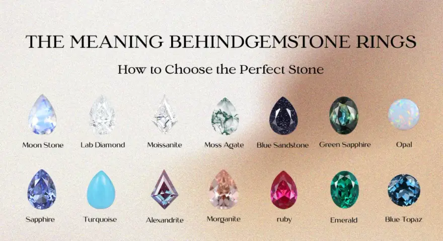 Gemstone rings showcase diverse stones and their meanings. From Moon Stone to Blue Topaz, each gem offers unique beauty and symbolism.