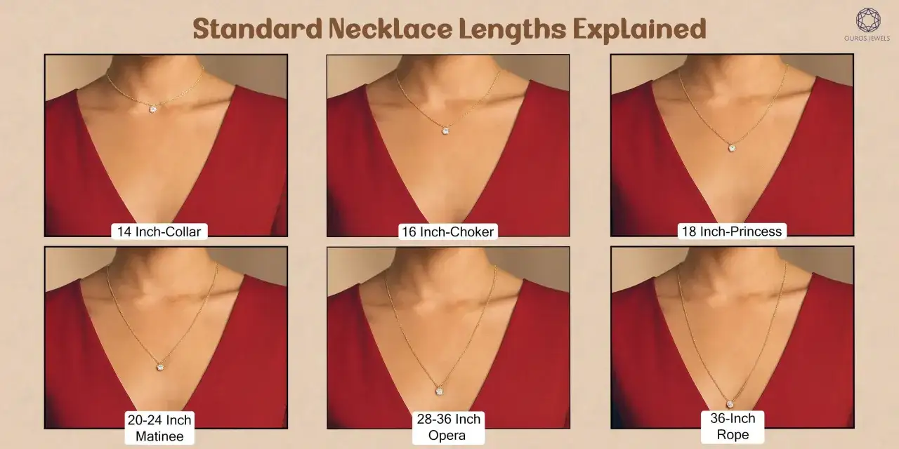 Visual guide to the best necklace length for women, showing collar, choker, princess, matinee, opera, and rope styles.