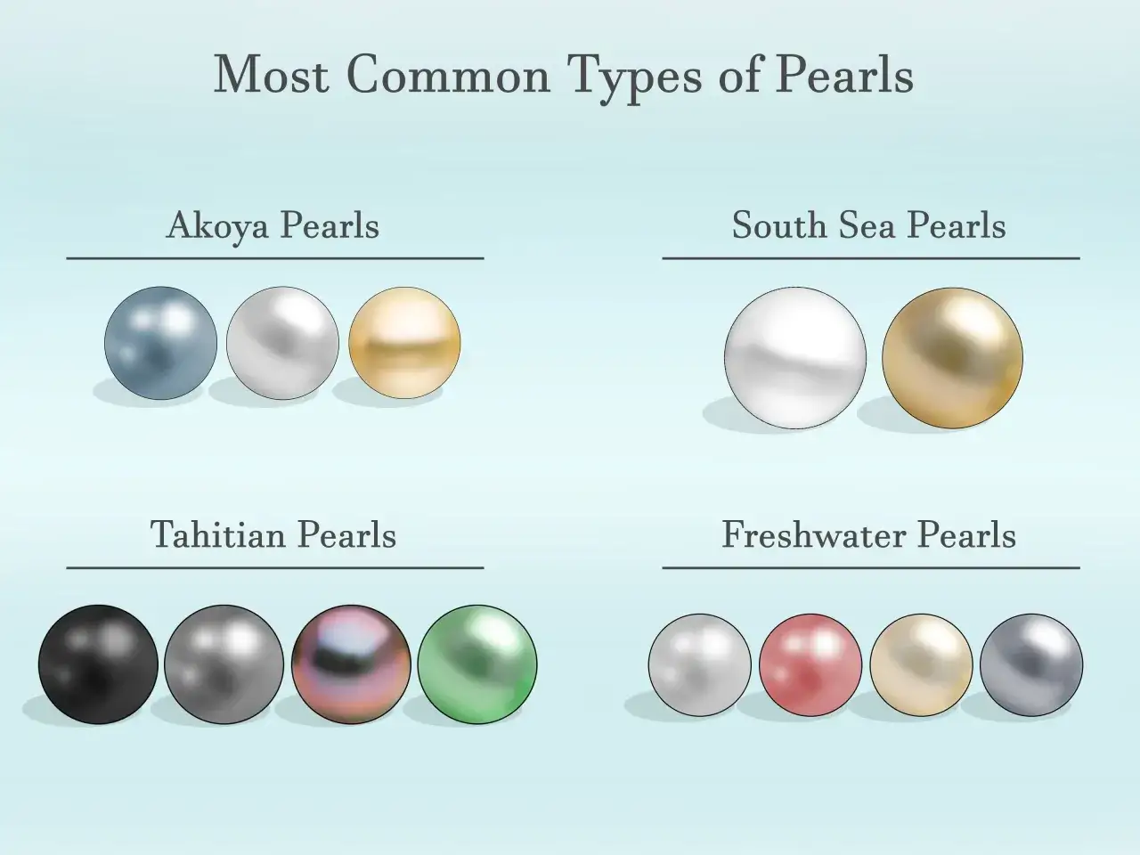 Chart showing common types of pearls: Akoya, South Sea, Tahitian, and Freshwater, illustrating their various shapes and colors.
