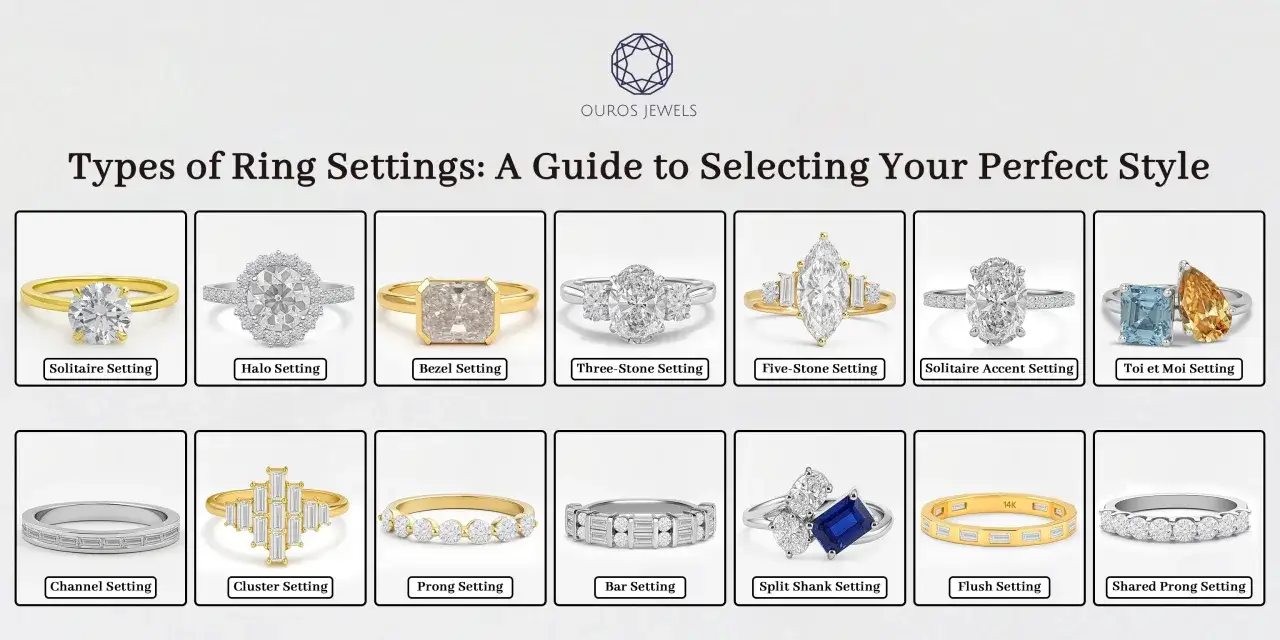 A guide to ring settings, showcasing styles like bezel and prong settings, from solitaire to shared prong.