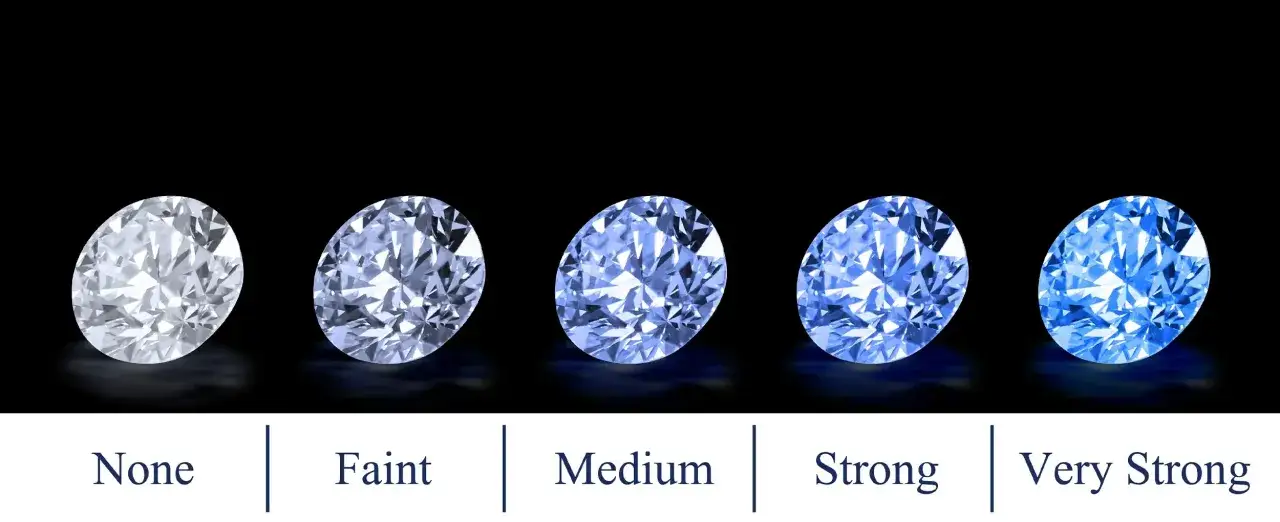 Five diamonds show varying degrees of fluorescence under UV light, from none to very strong, illustrating how diamonds glow.