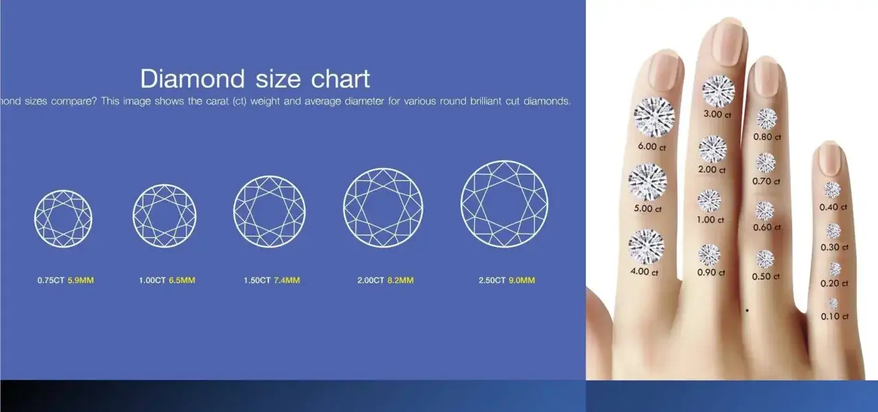 Diamond size chart comparing mm vs carat weight. Diamonds shown on fingers and as diagrams, illustrating size differences.