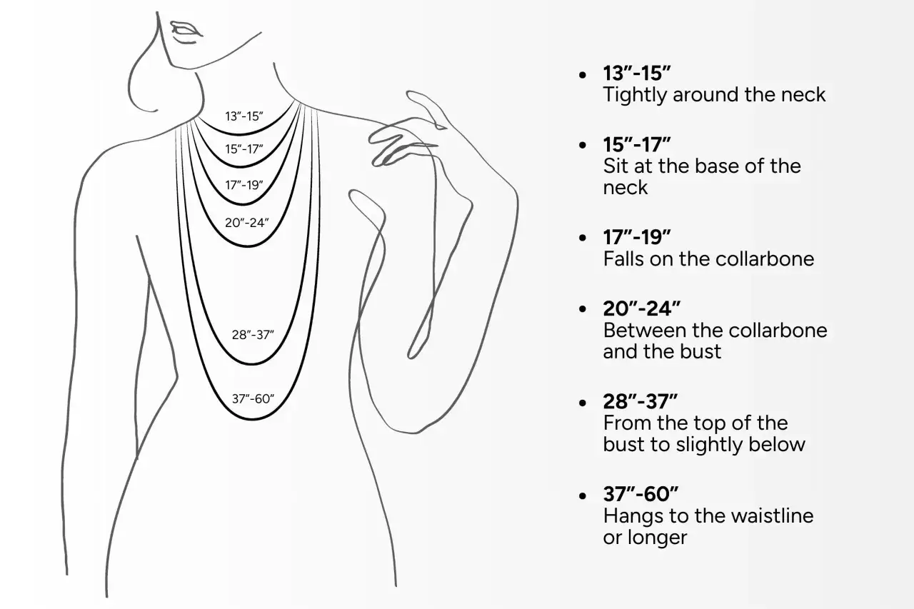 Diagram showing how to layer necklaces with different lengths, from choker to waistline.