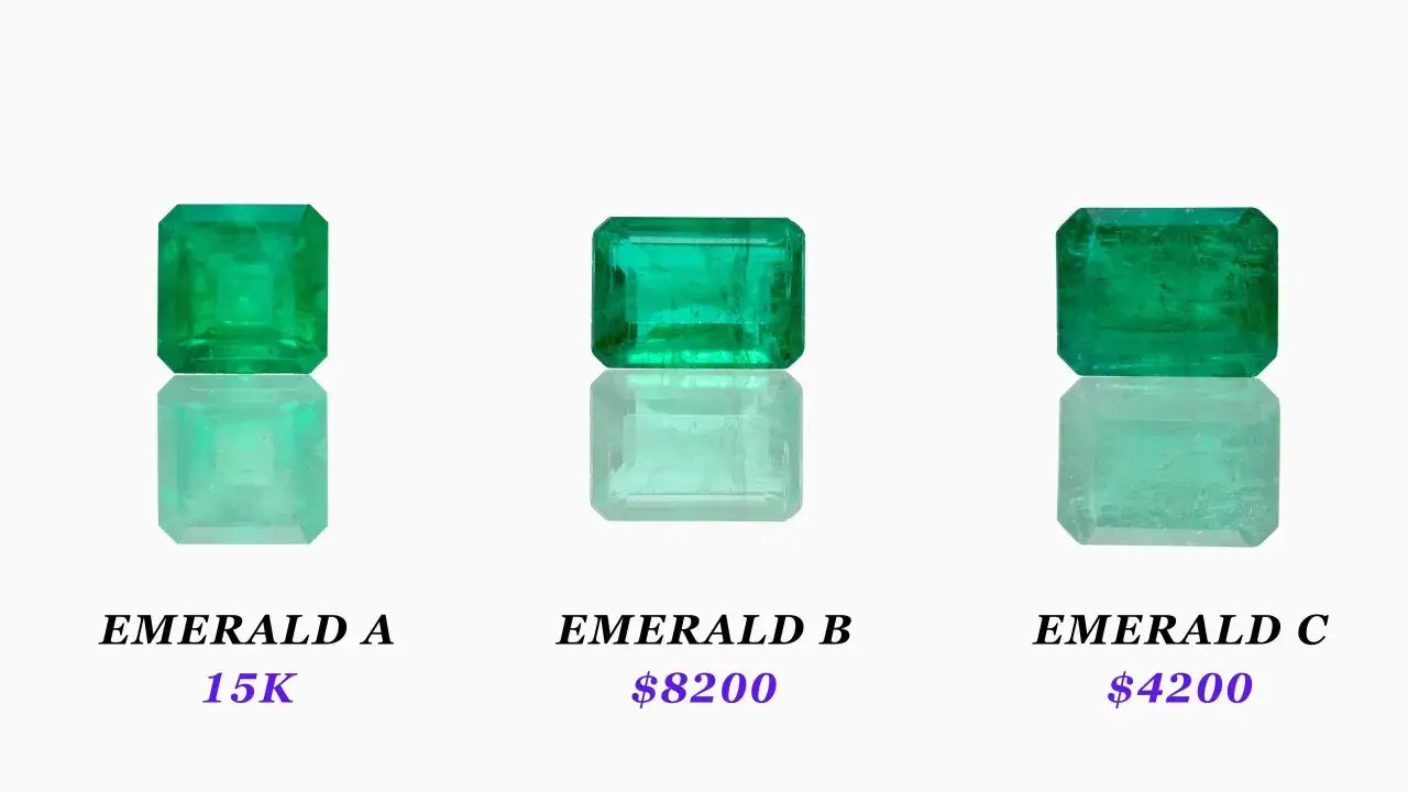 Three emeralds labeled A, B, and C, with prices $15K, $8200, and $4200 respectively, illustrating how much emeralds are worth.